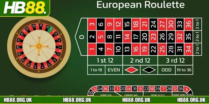 Bí kíp giành chiến thắng game roulette HB88